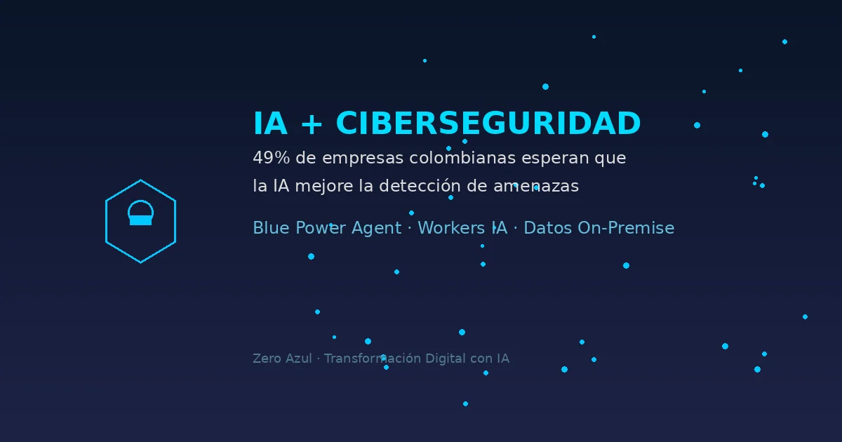 IA y Ciberseguridad en Colombia: 49% de empresas esperan que la IA detecte amenazas