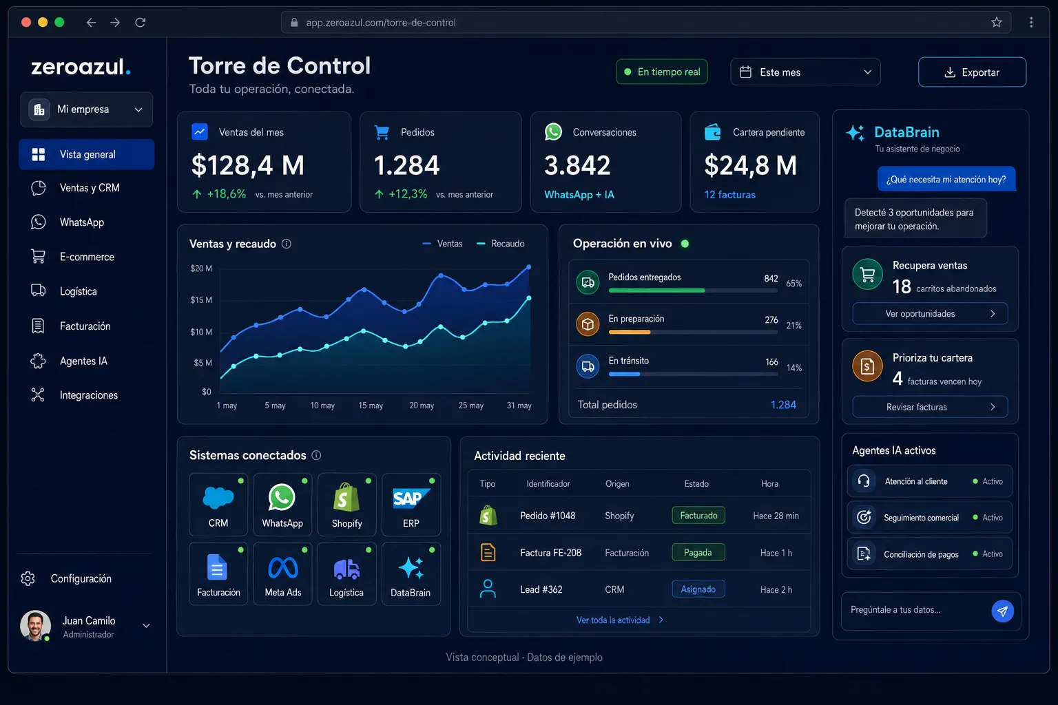 Torre de Control — Dashboard